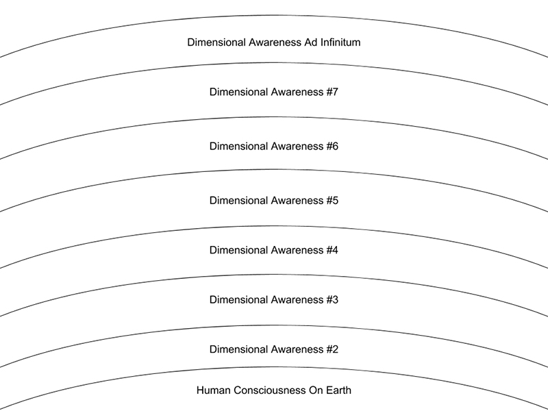 Dimensional-Awareness-1
