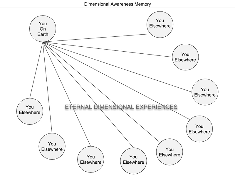 Dimensional-Awareness-2