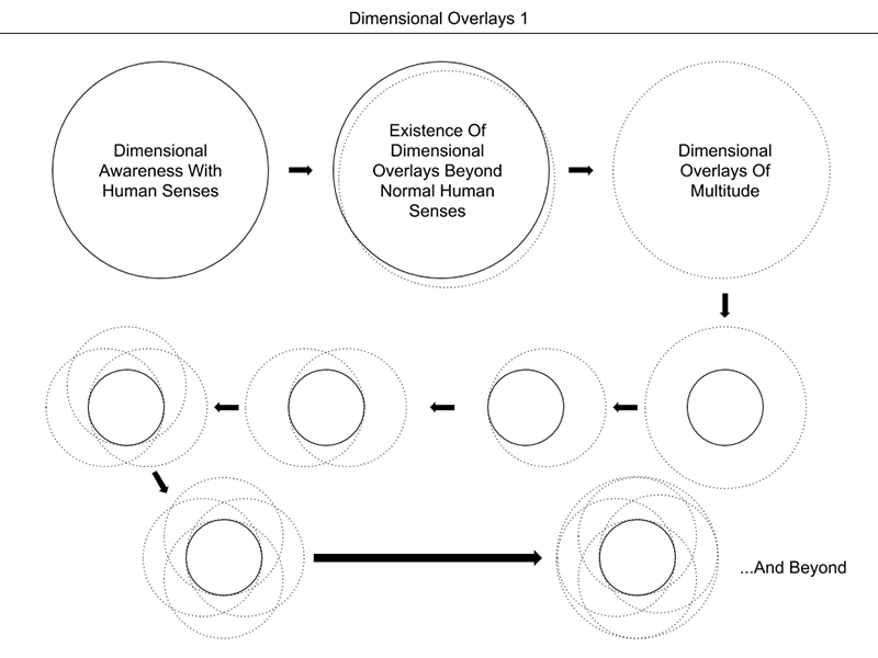 Dimensional-Overlays-1