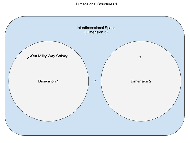 Dimensional-Structures-1