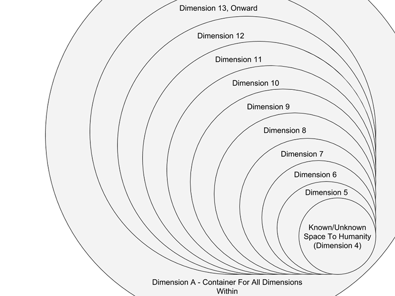 Dimensional-Structures-3