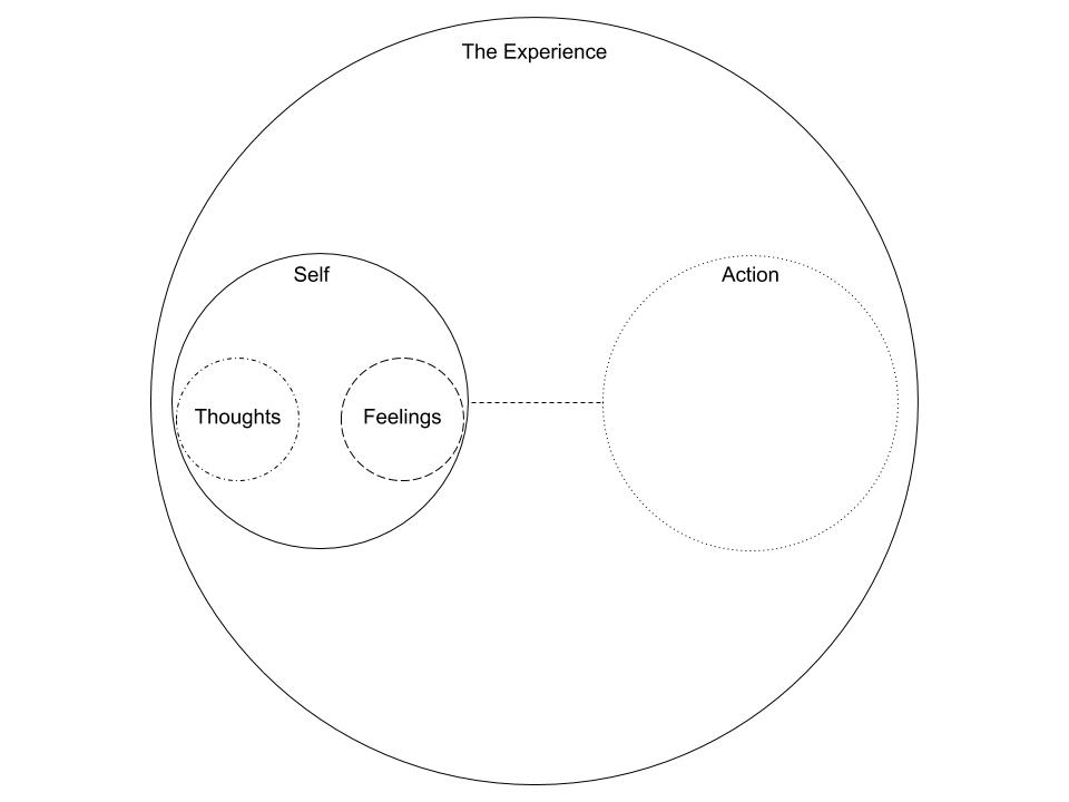 4-SubjectWithinExperience