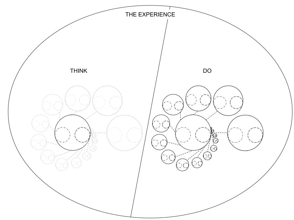 9-InExperienceThinkDo